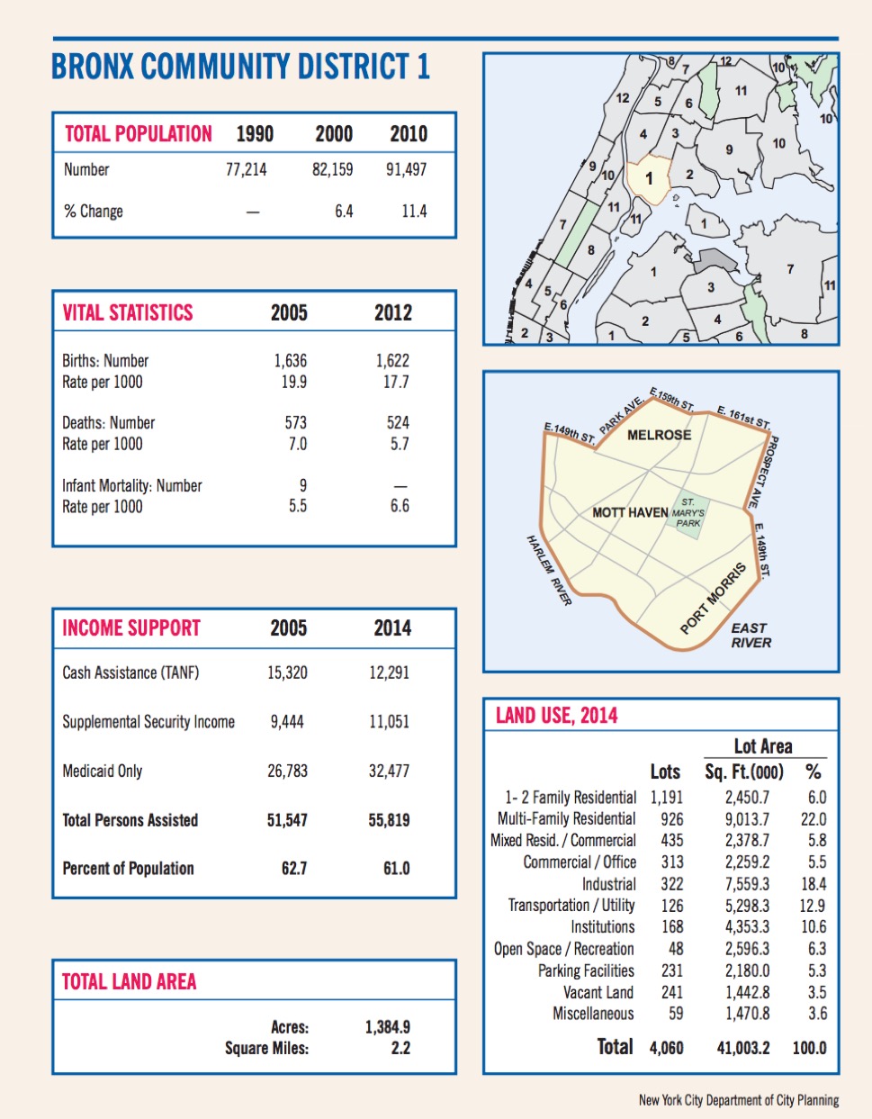 Saturate NY Bronx CD 1