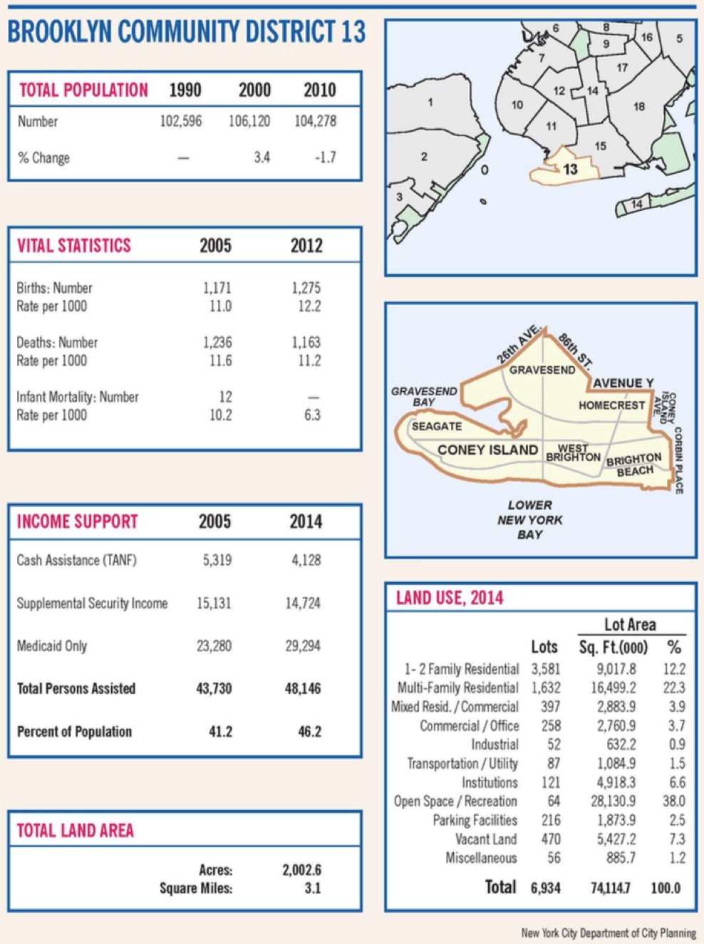 Saturate NY Brooklyn CD 13