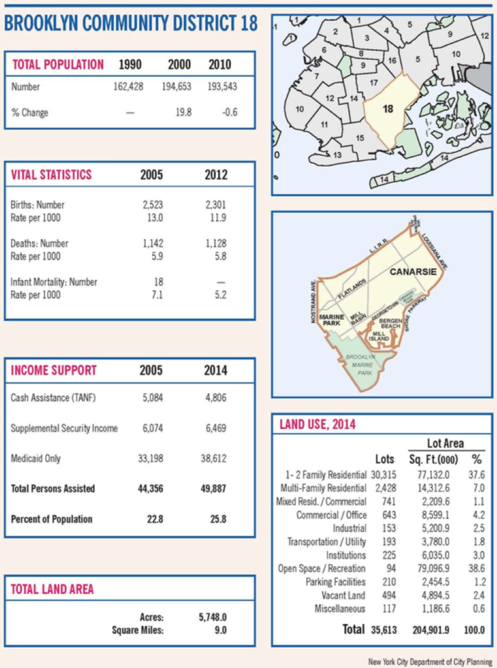 Saturate NY Brooklyn CD 18