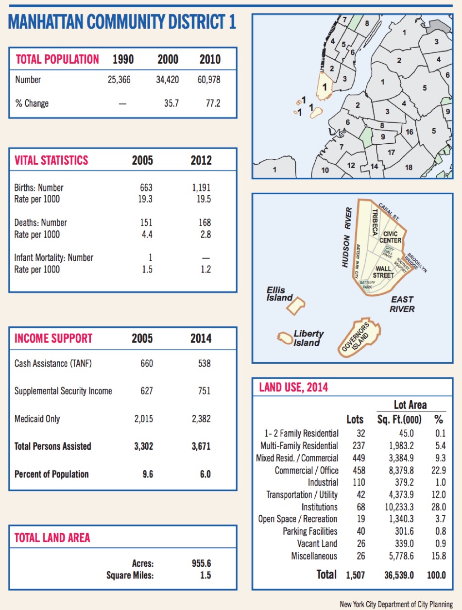Saturate NY Manhattan CD 1