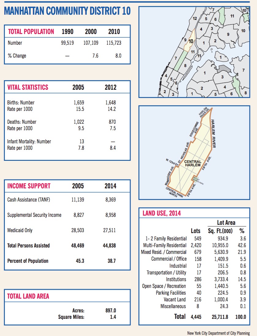 Saturate NY Manhattan CD 10