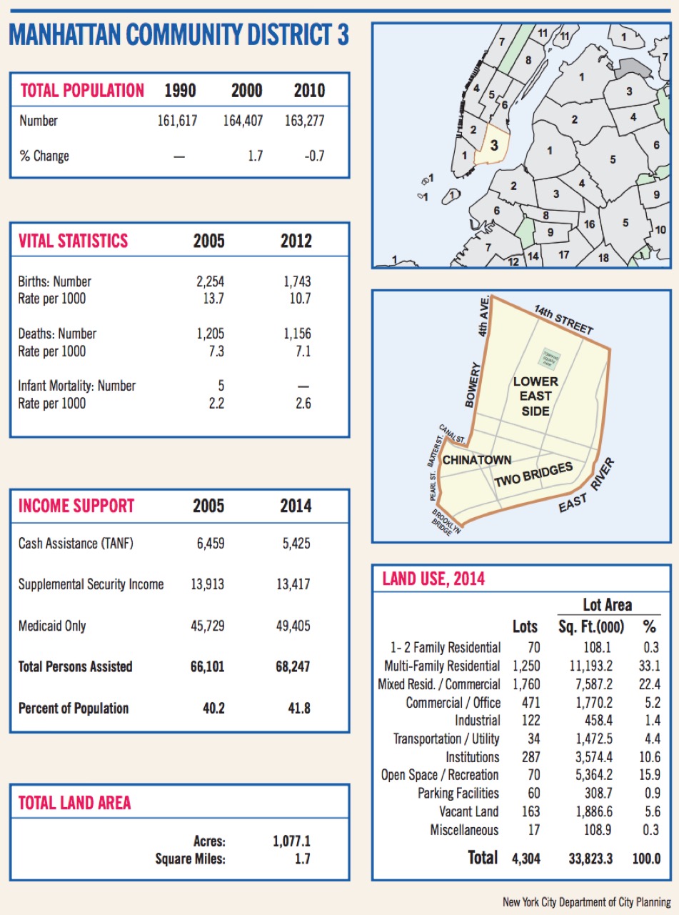 Saturate NY Manhattan CD 3