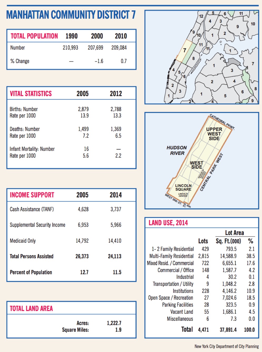Saturate NY Manhattan CD 7