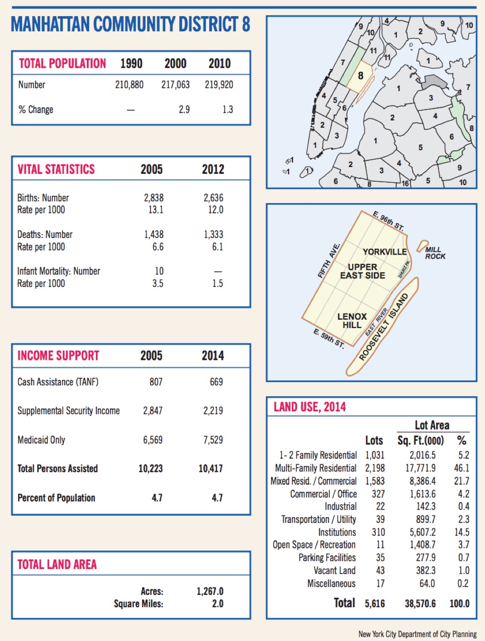 Saturate NY Manhattan CD 8