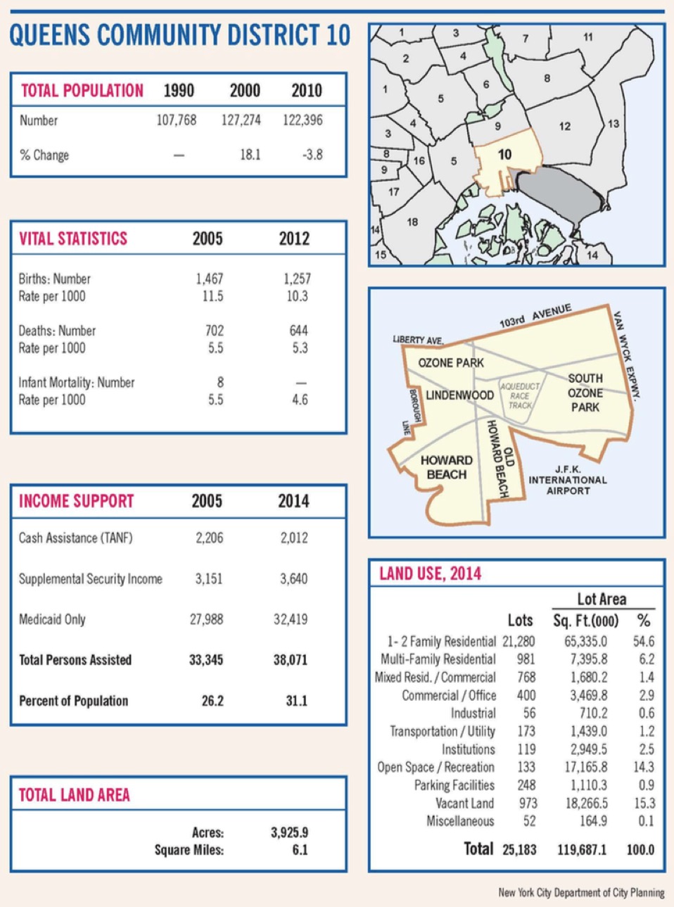 Saturate NY Queens CD 10