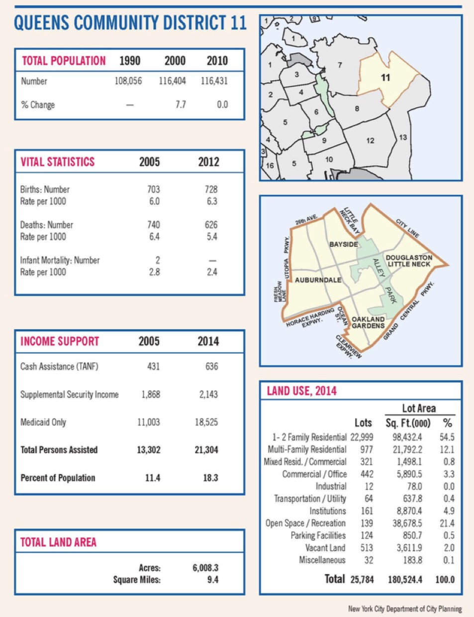 Saturate NY Queens CD 11