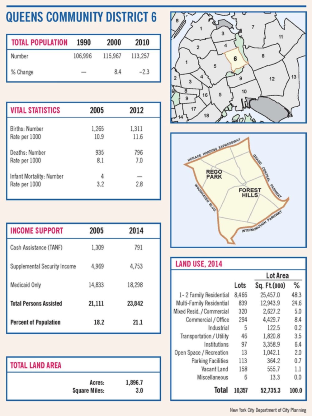 Saturate NY Queens CD 6